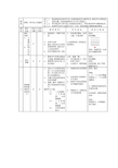 侧向滑步推铅球表格式教案_侧向滑步推铅球表格式教案